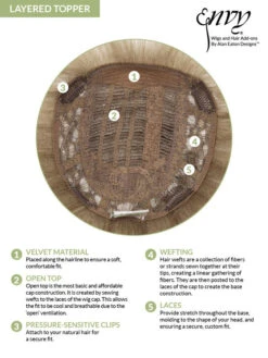 Layered Topper By Envy -Wig Promotion Store Envy Cap Constructions Toppers Layered 01