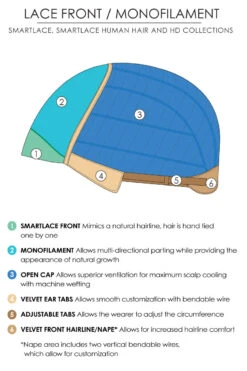 Fiery Wig By Jon Renau -Wig Promotion Store Lace Front Monofilament Drawing 4fe9d492 ebd8 41de 896d be95e90e2662