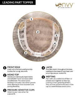 Leading Part Topper By Envy | Mono Top -Wig Promotion Store LeadingPartTopperCC