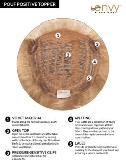 Pouf Positive Topper By Envy | Open Top -Wig Promotion Store PoufPositiveTopperCC