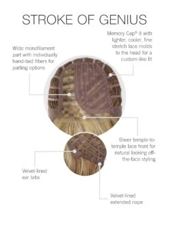 Stroke Of Genius Wig By Raquel Welch | Mono Part -Wig Promotion Store RW StrokeofGenius CapConstruction