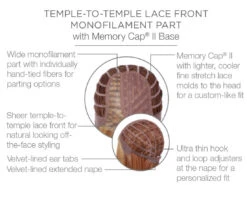 Well Played Wig By Raquel Welch | Mono Part -Wig Promotion Store RW WellPlayed Cap