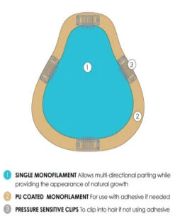 EasiPart XL 8" | Remy Human Hair | Renau Exclusive -Wig Promotion Store easiPart XL color callouts descriptions e7828ba5 f579 47a6 a696 e7673025d66b