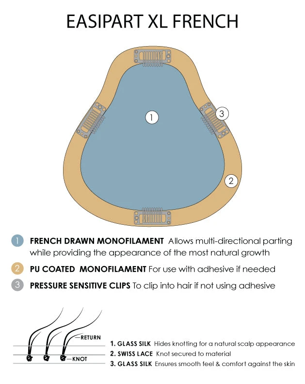 EasiPart XL Topper French 12" | Remy Human Hair 6 EasiPart XL Topper French 12" | Remy Human Hair - Image 4