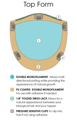 Top Form Topper 8" By Jon Renau | Remy Human Hair Renau Exclusive -Wig Promotion Store top form color callouts descriptions 1cbff125 801a 41ac 9546 54eff331d7c2